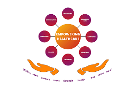 Health Challenges
